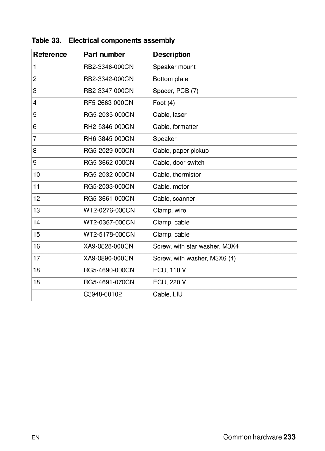 HP 3150, 3100 manual Common hardware 