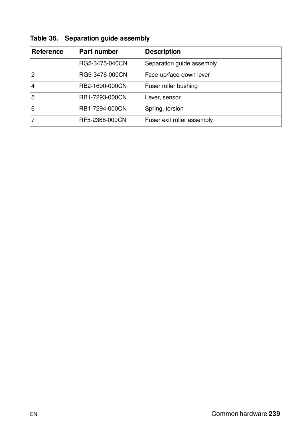 HP 3150, 3100 manual Separation guide assembly Reference Part number Description 