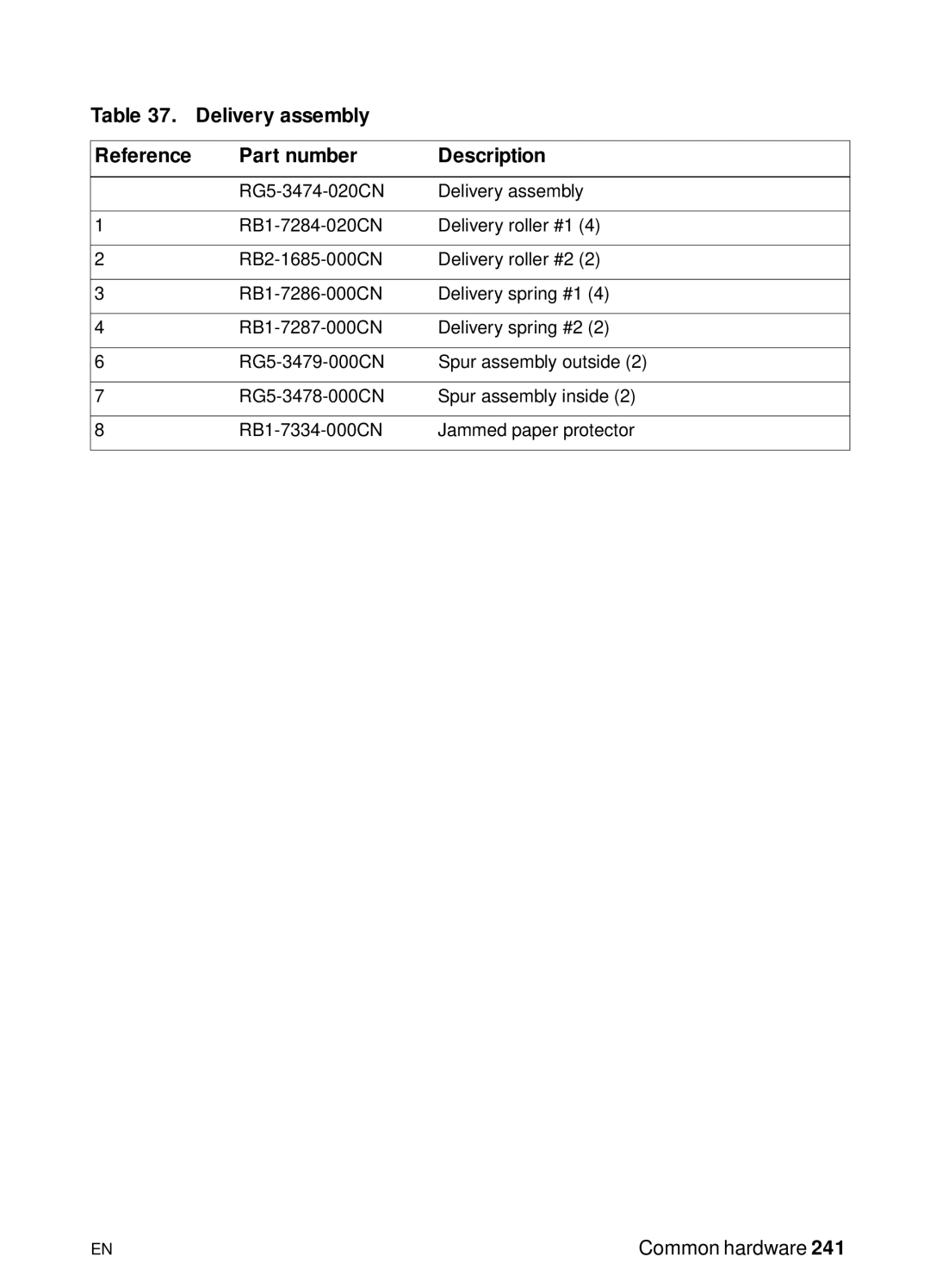 HP 3150, 3100 manual Delivery assembly Reference Part number Description 