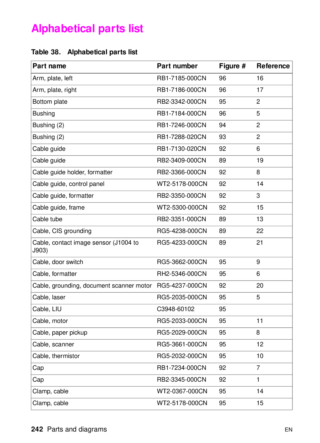 HP 3100, 3150 manual Alphabetical parts list Part name Part number 