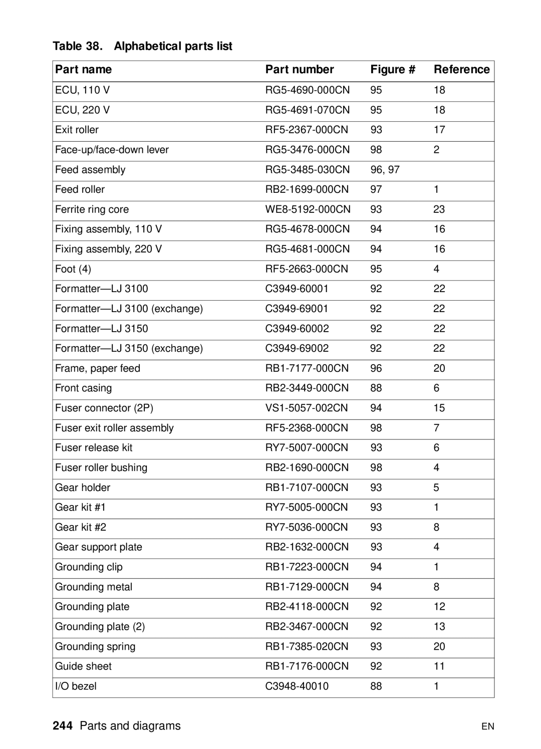 HP 3100, 3150 manual Figure # Reference 