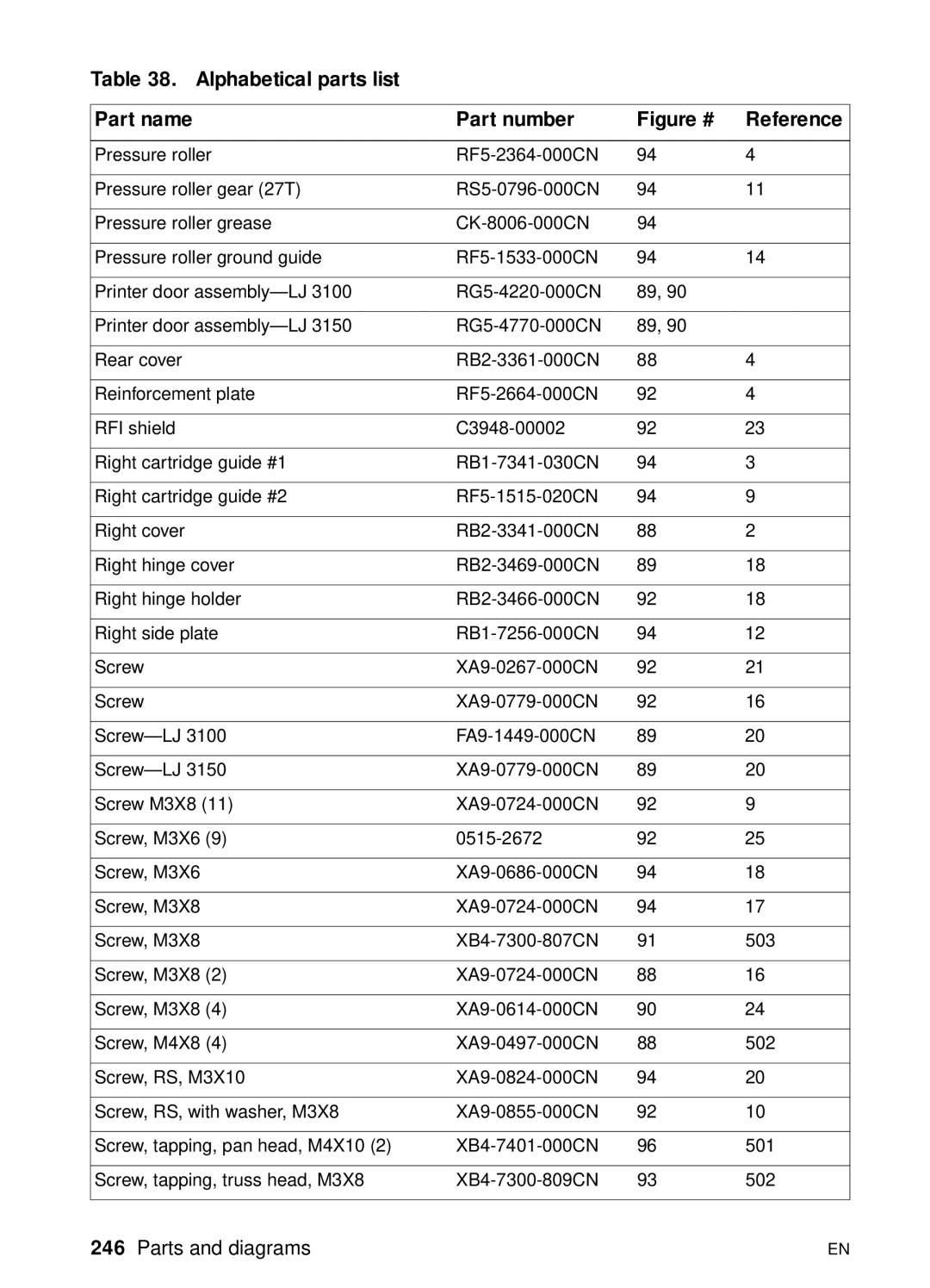 HP 3100, 3150 manual Figure # Reference 