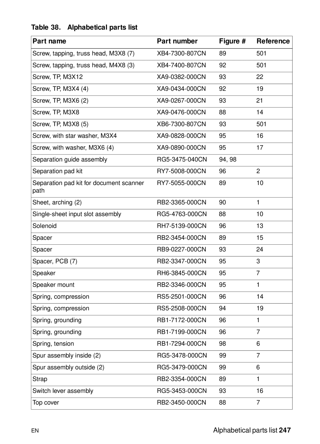 HP 3150, 3100 manual Figure # Reference 