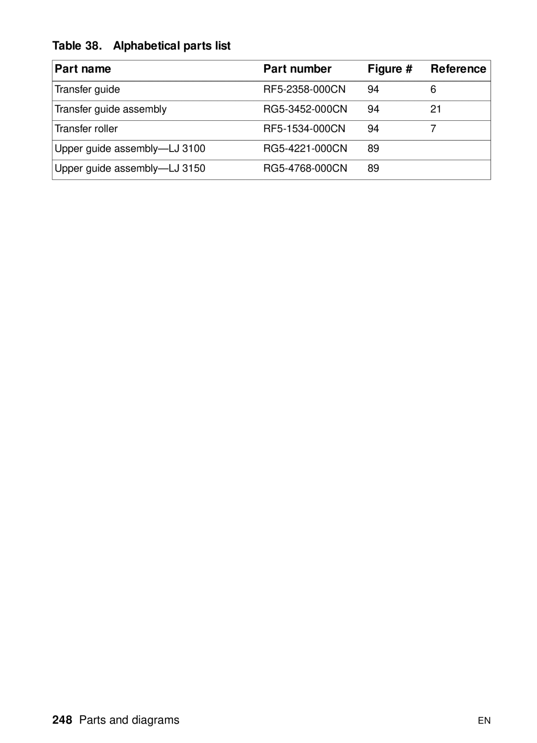 HP 3100, 3150 manual Figure # Reference 