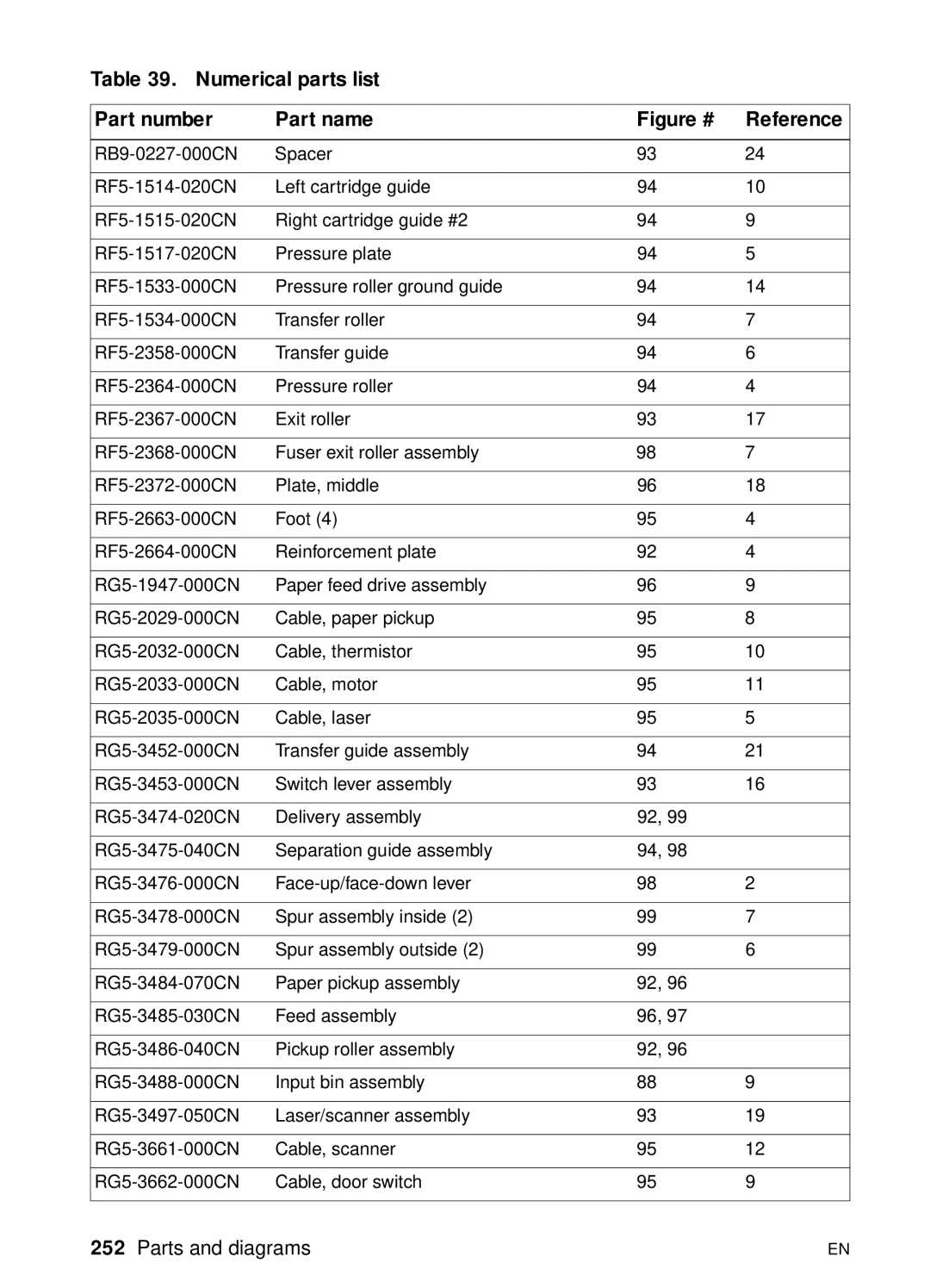 HP 3100, 3150 manual Figure # Reference 