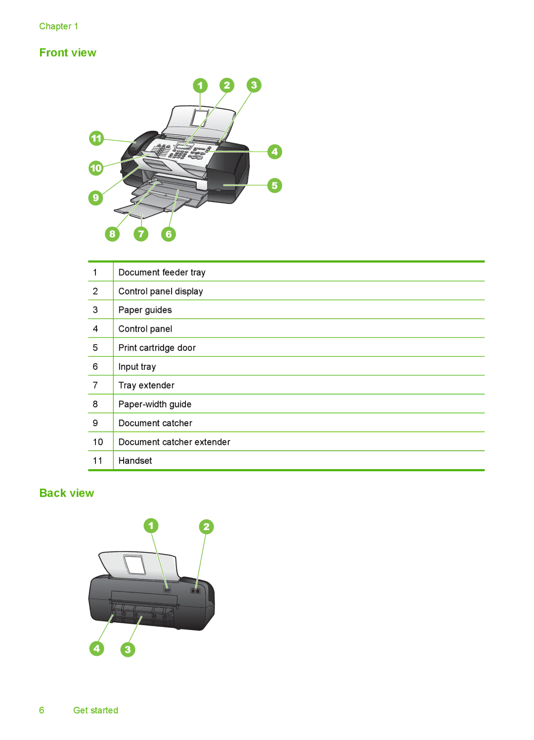 HP 3100 manual Front view, Back view 