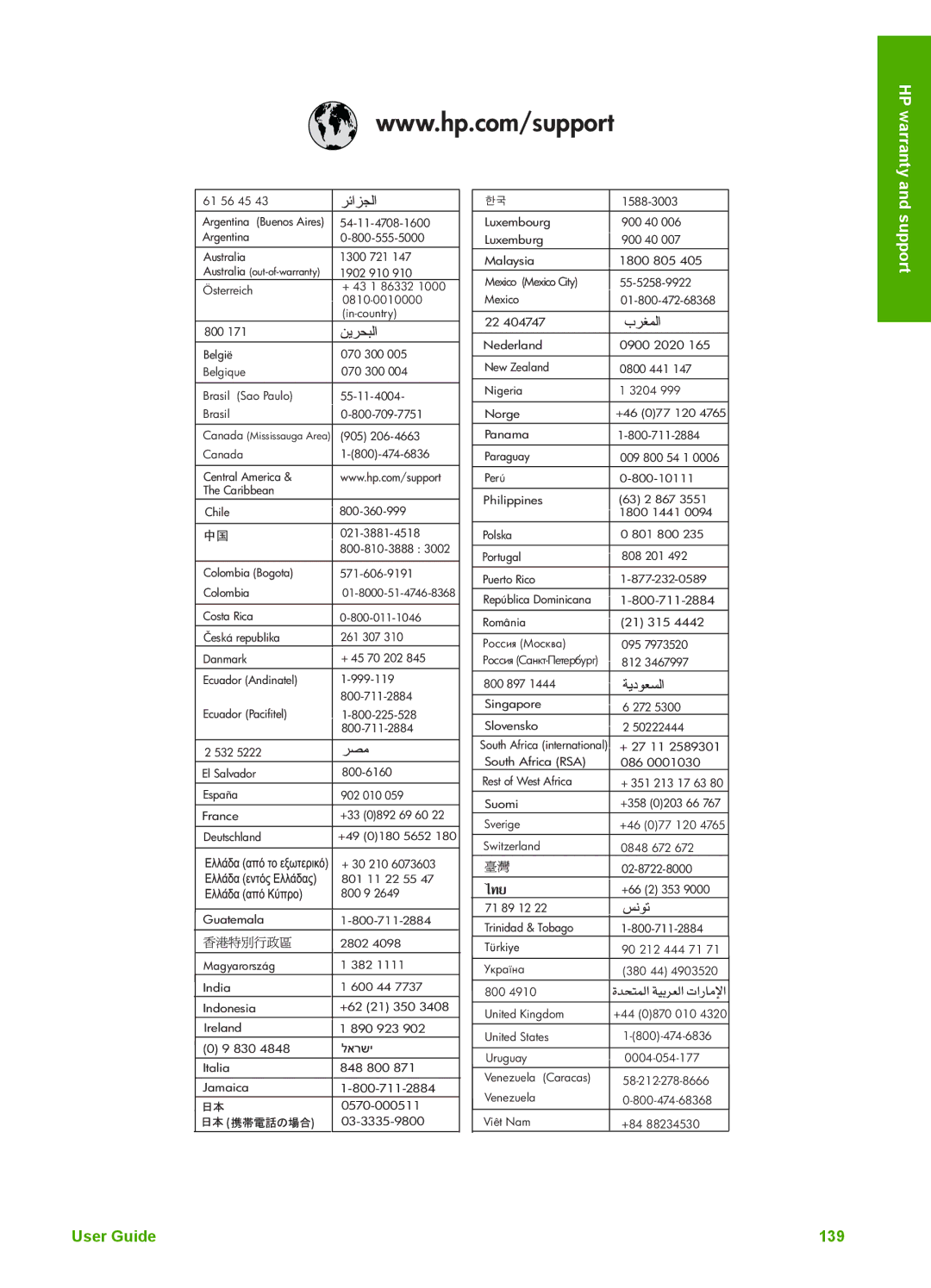 HP 3100 manual Support 