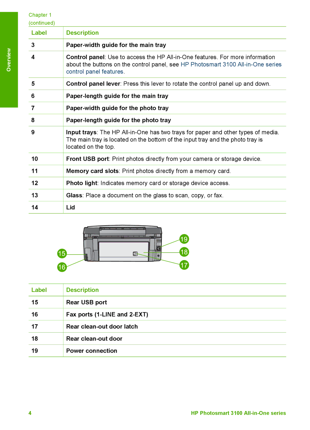 HP 3100 manual Paper-width guide for the main tray, Lid 