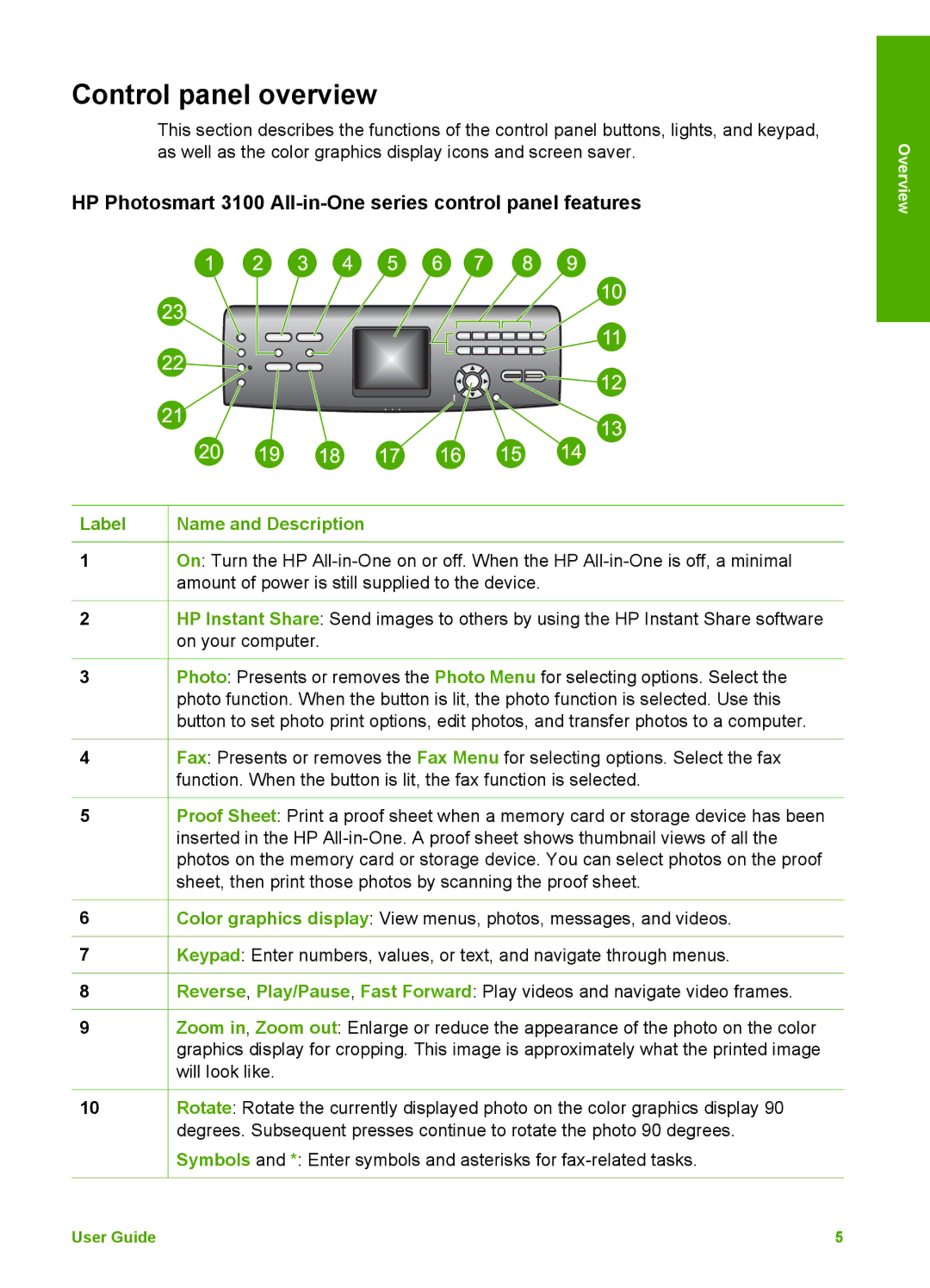 HP Control panel overview, HP Photosmart 3100 All-in-One series control panel features, Label Name and Description 