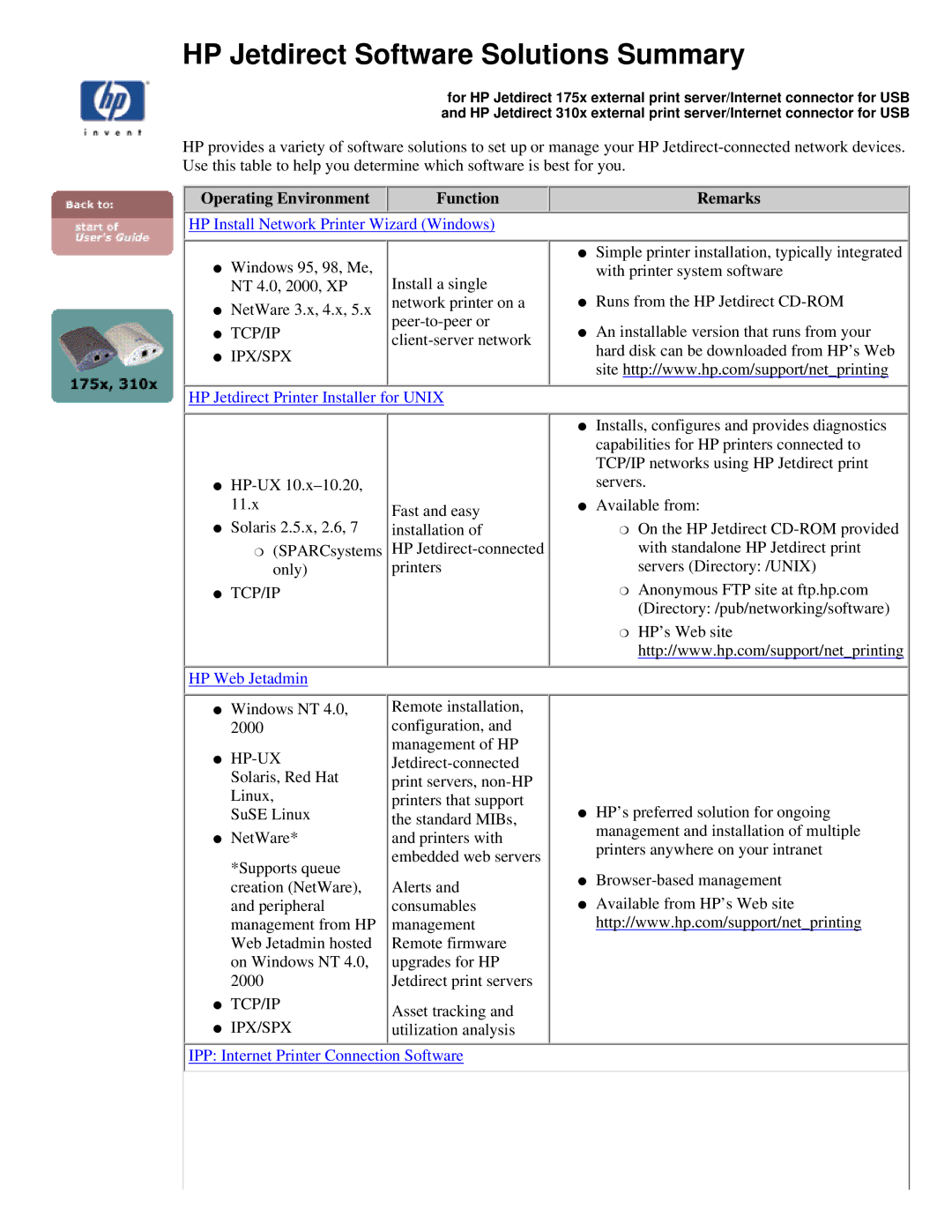 HP 310X, 175X manual HP Jetdirect Software Solutions Summary, Operating Environment Function 