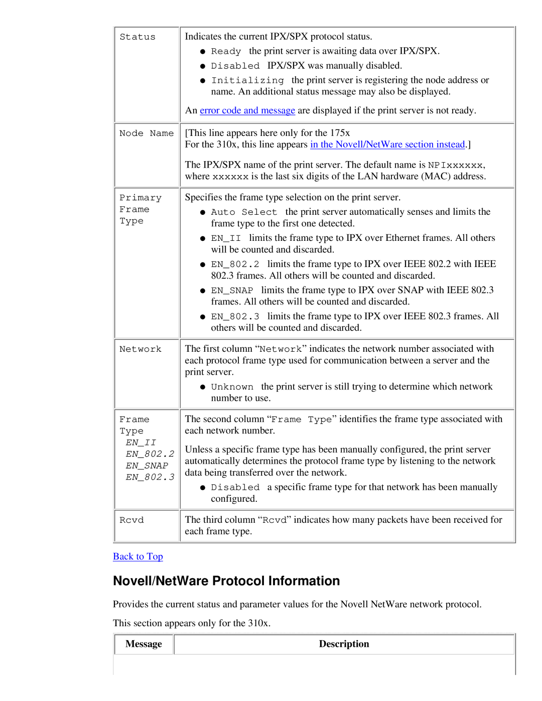 HP 175X, 310X manual Novell/NetWare Protocol Information 