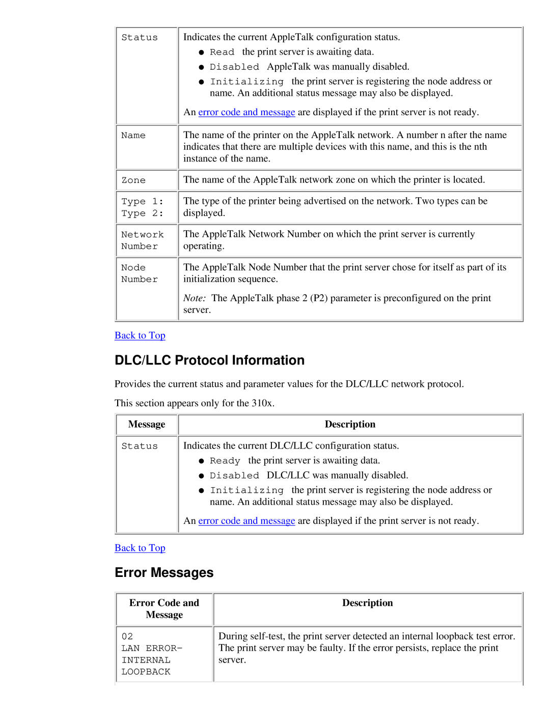 HP 175X, 310X manual DLC/LLC Protocol Information 