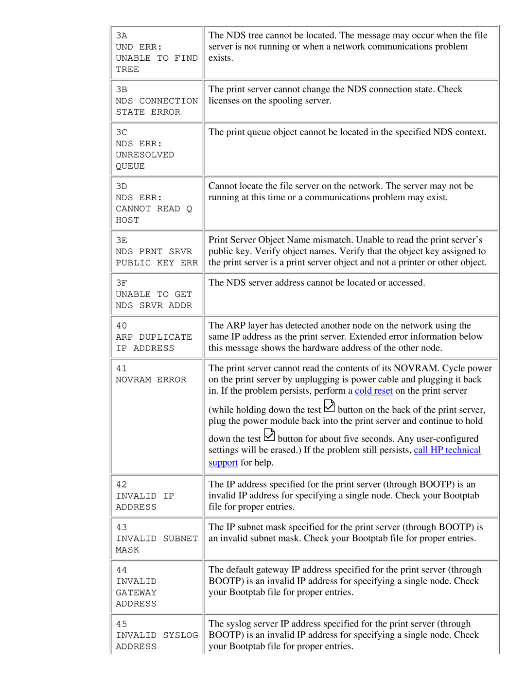 HP 175X, 310X manual Exists 