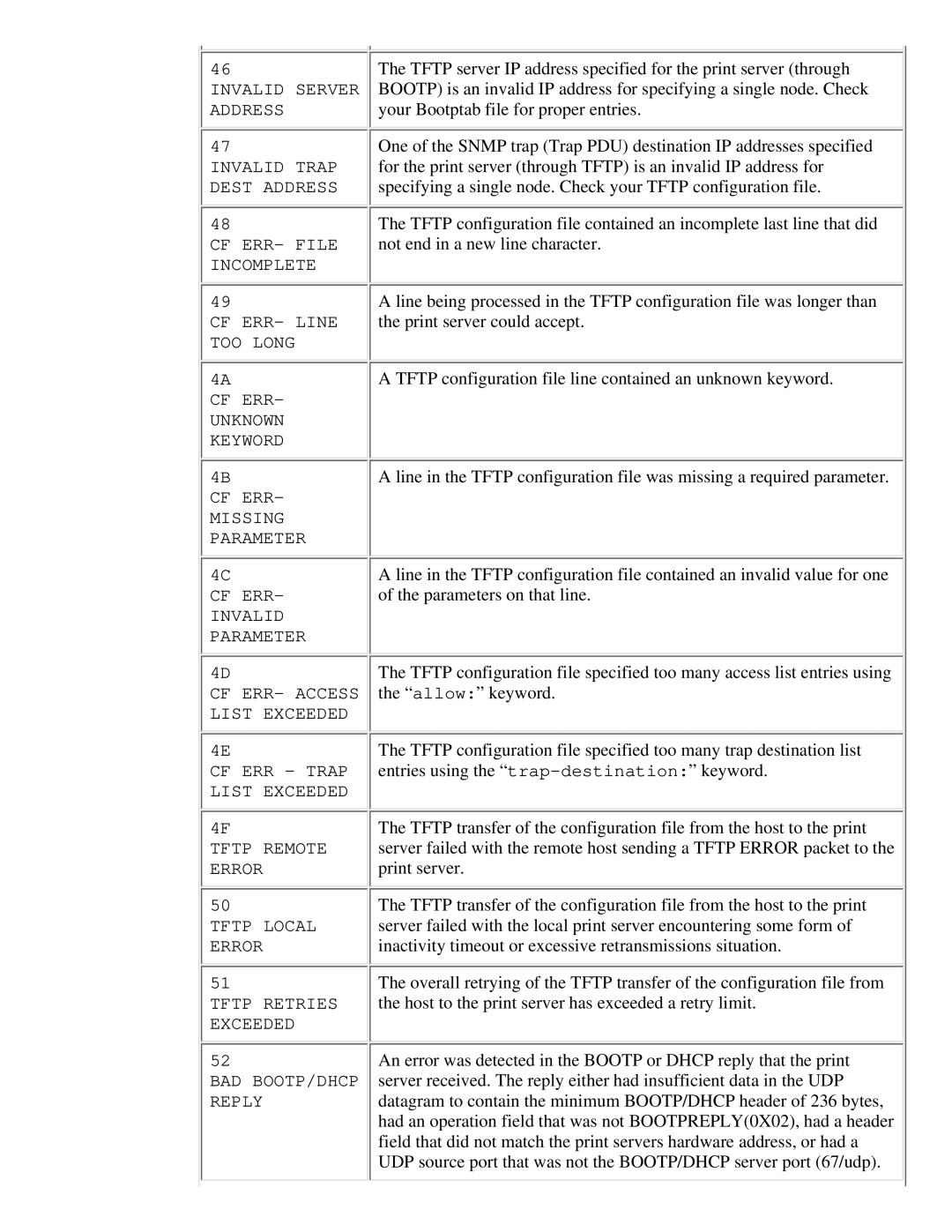 HP 310X, 175X manual Specifying a single node. Check your Tftp configuration file 