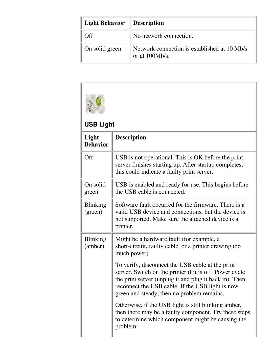 HP 175X, 310X manual USB Light, Light Description Behavior 