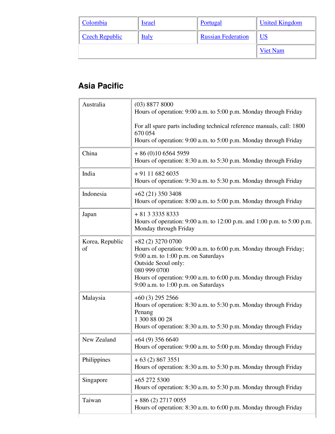 HP 310X, 175X manual Asia Pacific 