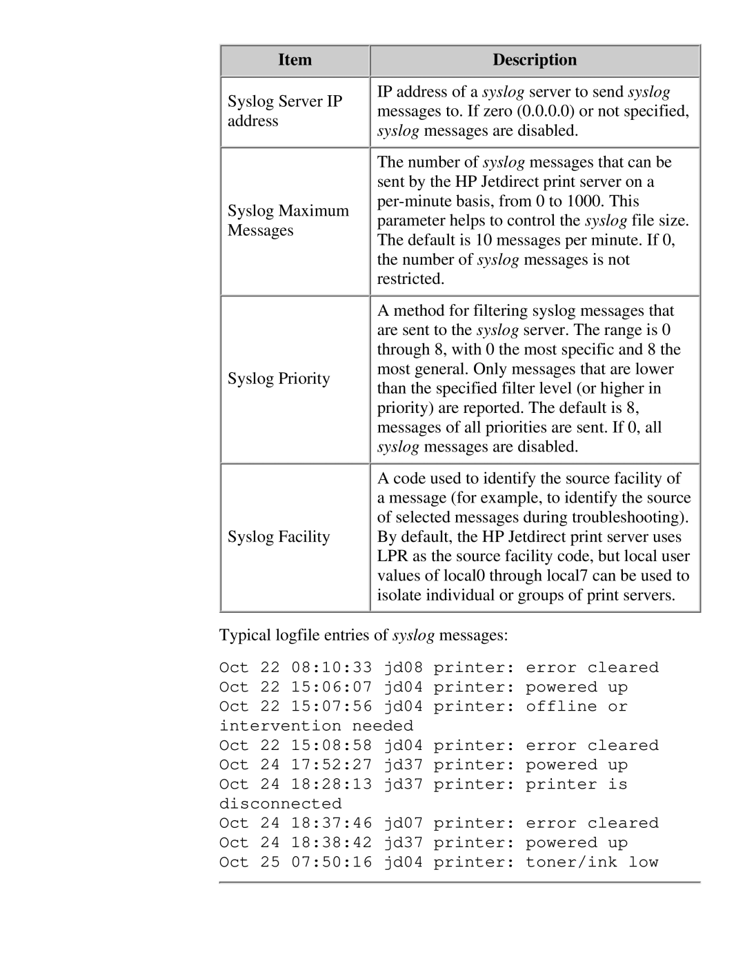 HP 310X, 175X manual Description 