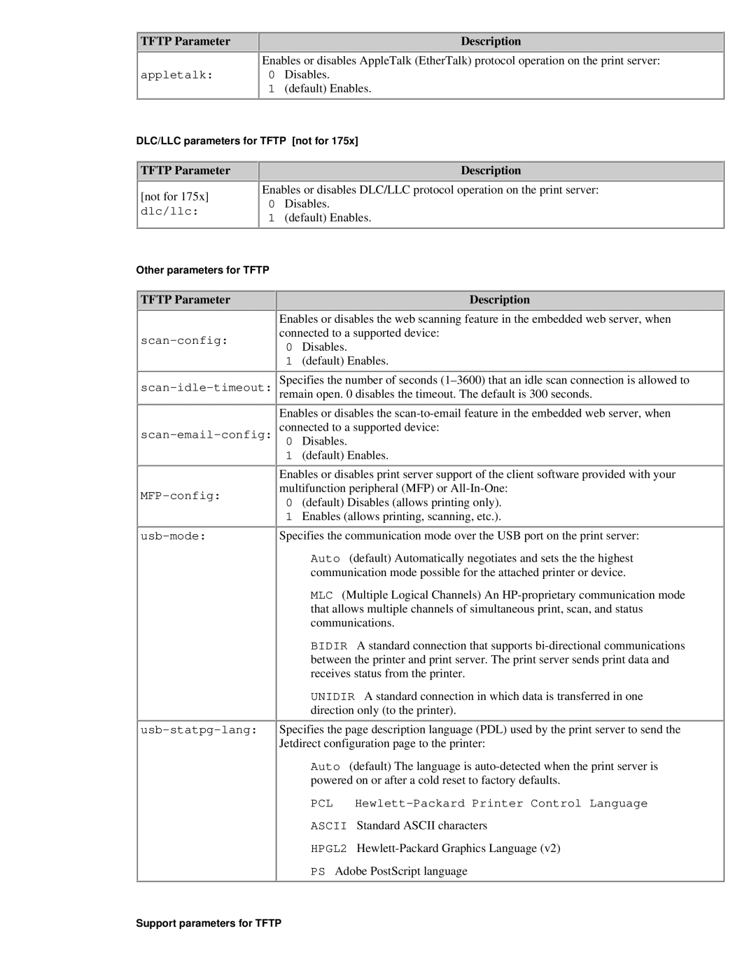 HP 175X, 310X manual Disables 