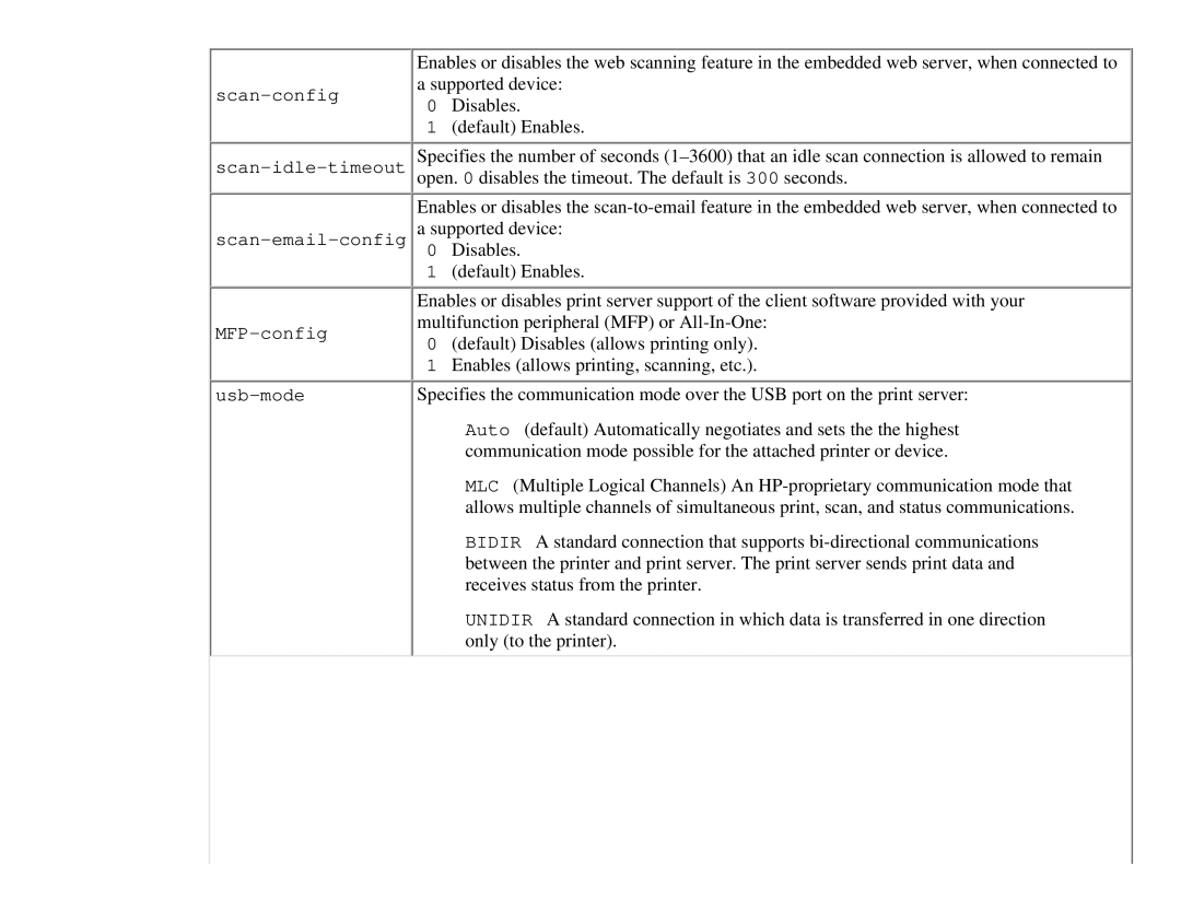 HP 310X, 175X manual Disables Default Enables 