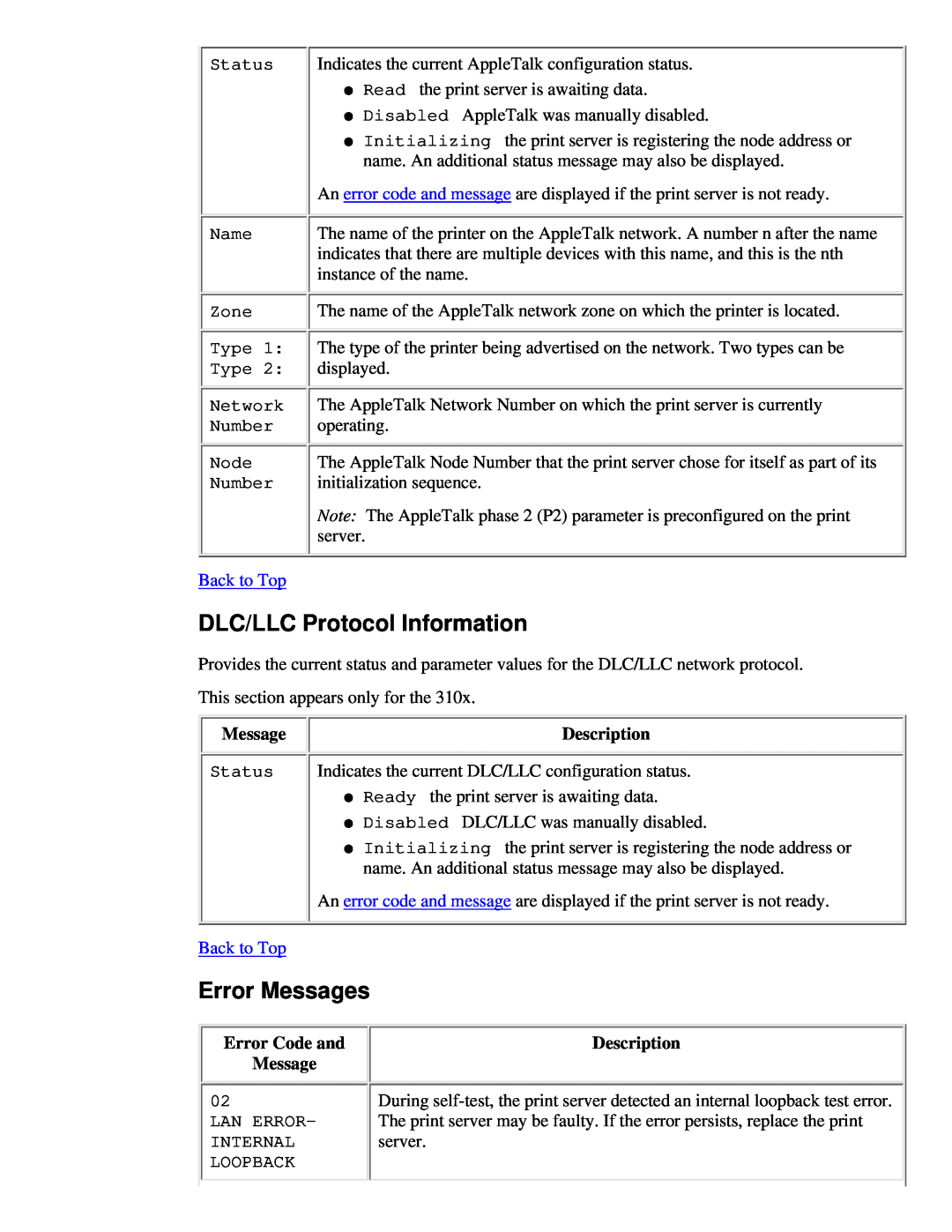 HP 175X, 310X manual DLC/LLC Protocol Information, Error Messages, Error Code and, Description 