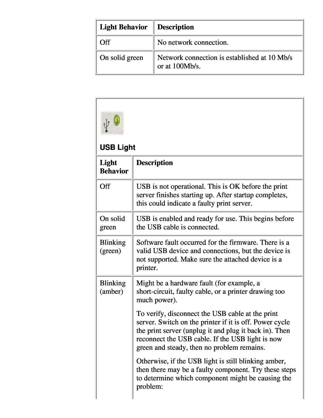 HP 175X, 310X manual USB Light, Light Behavior, Description 