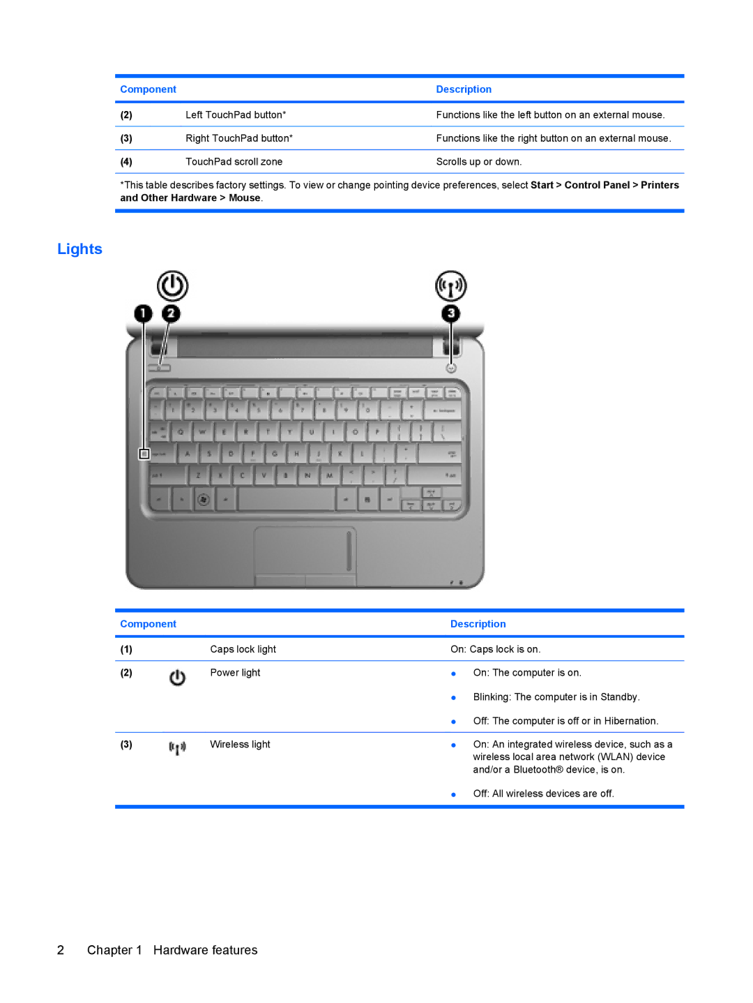 HP 3111000NR manual Lights, Component Description 