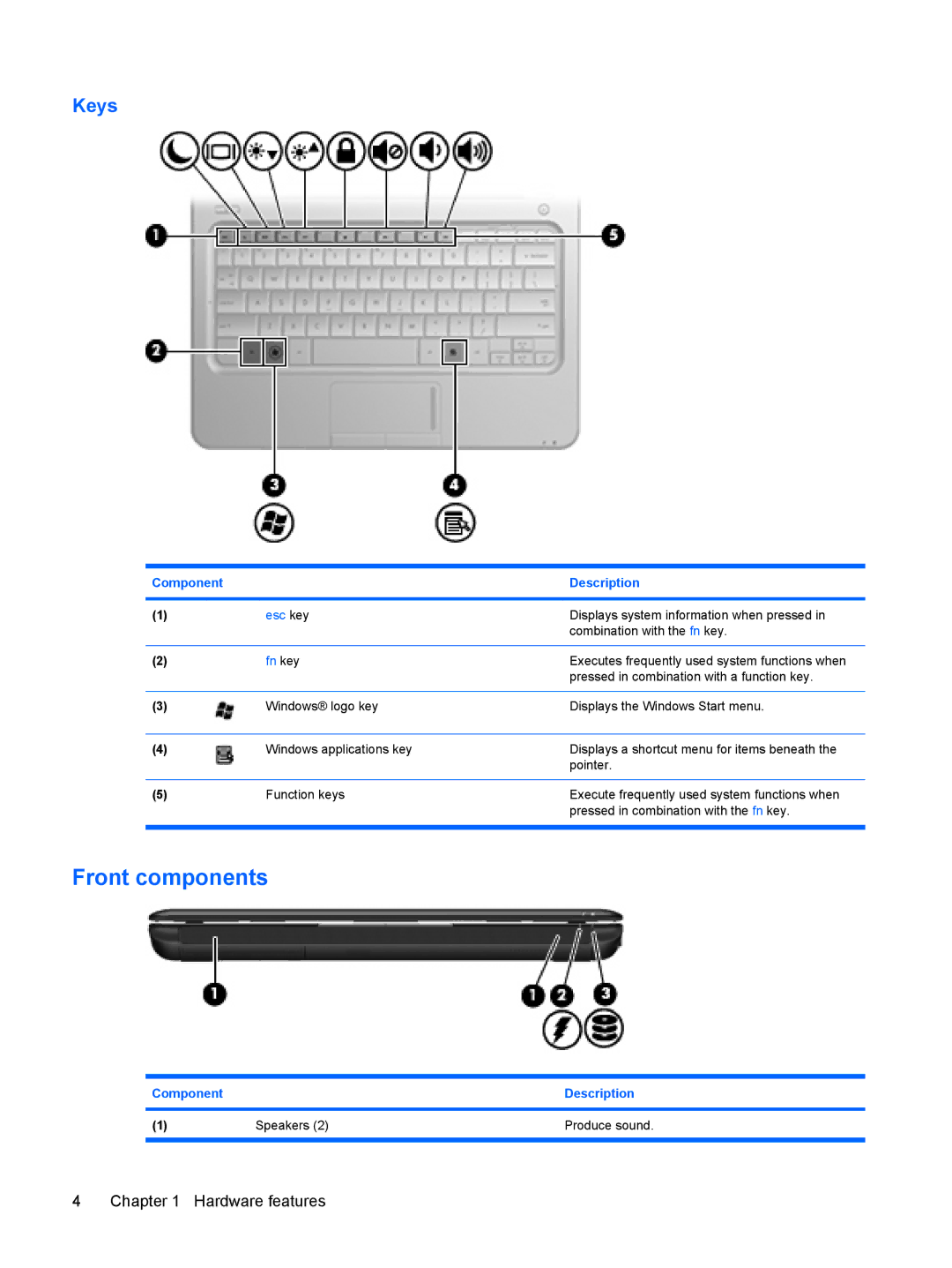 HP 3111000NR manual Front components, Keys 