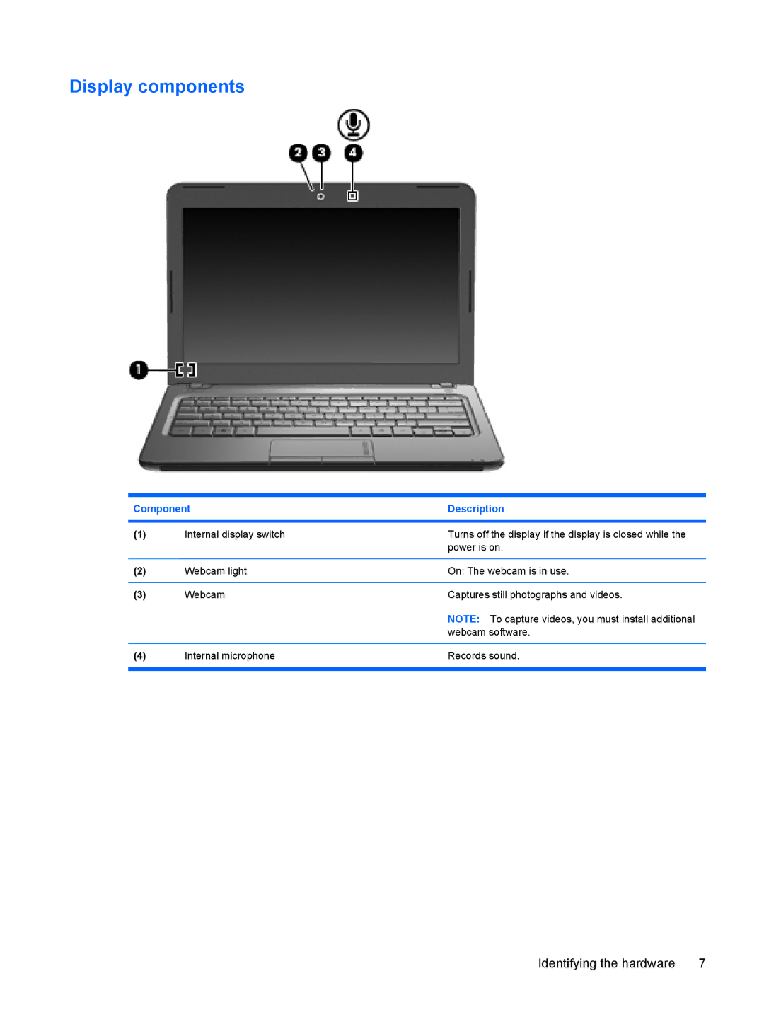 HP 3111000NR manual Display components 