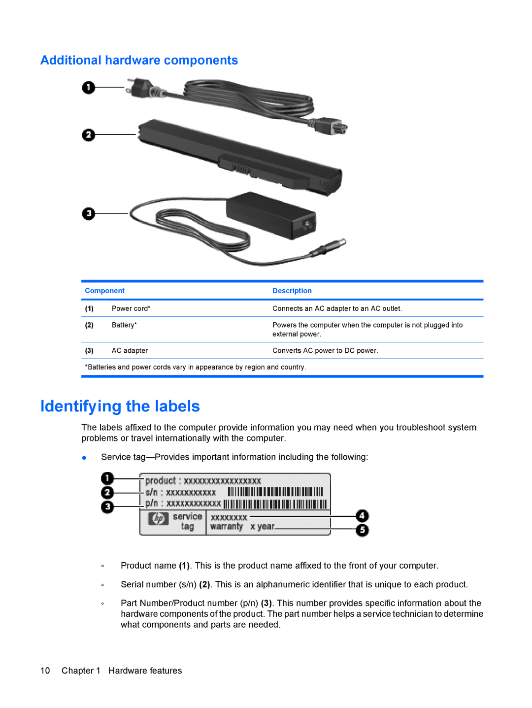 HP 3111000NR manual Identifying the labels, Additional hardware components 