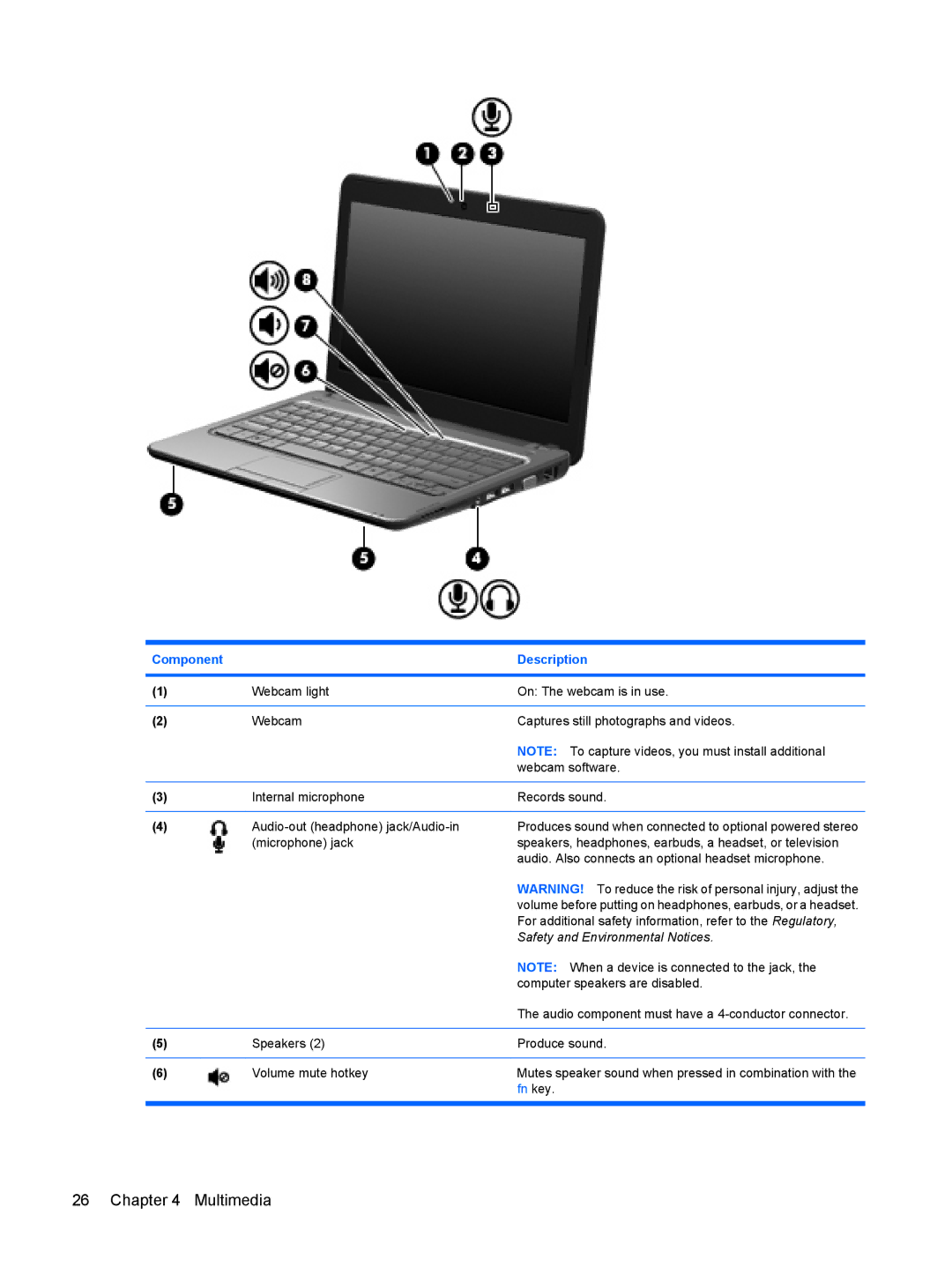 HP 3111000NR manual Multimedia 