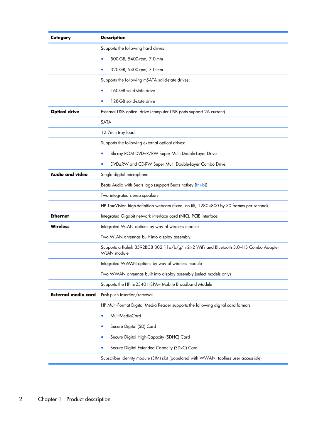 HP 3115m B2C43UT 11.6 B2C43UT#ABA manual Category Description, Optical drive, Audio and video, Ethernet, Wireless 