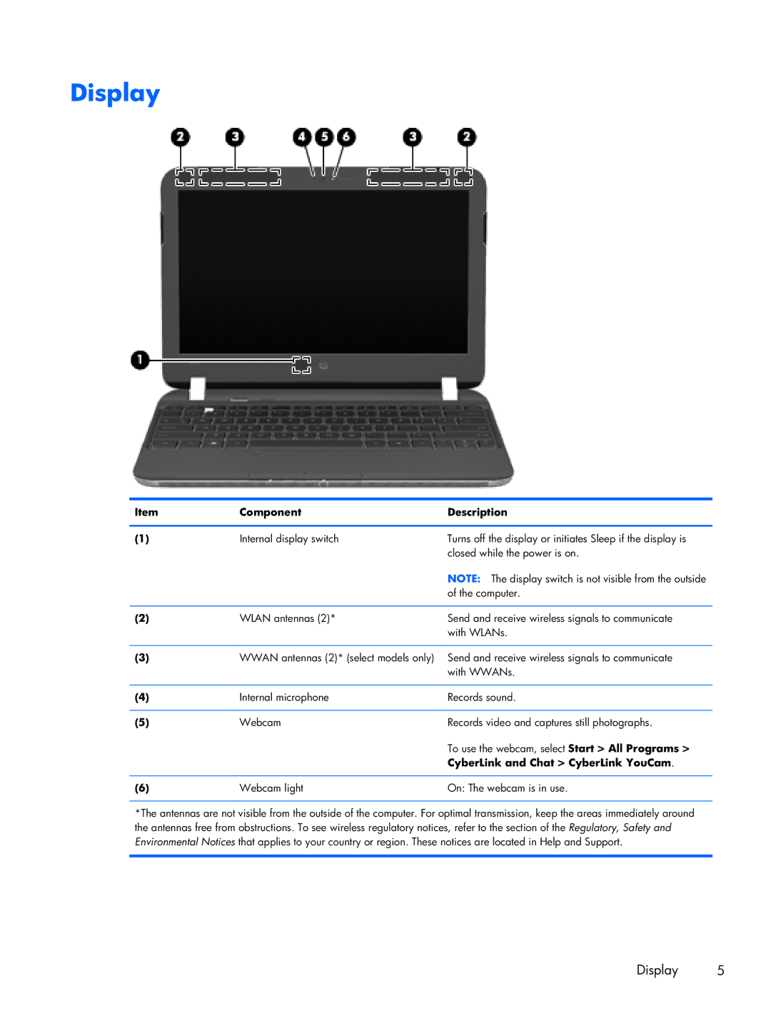 HP 3115m B2C43UT 11.6 B2C43UT#ABA manual Display, Component Description, CyberLink and Chat CyberLink YouCam 