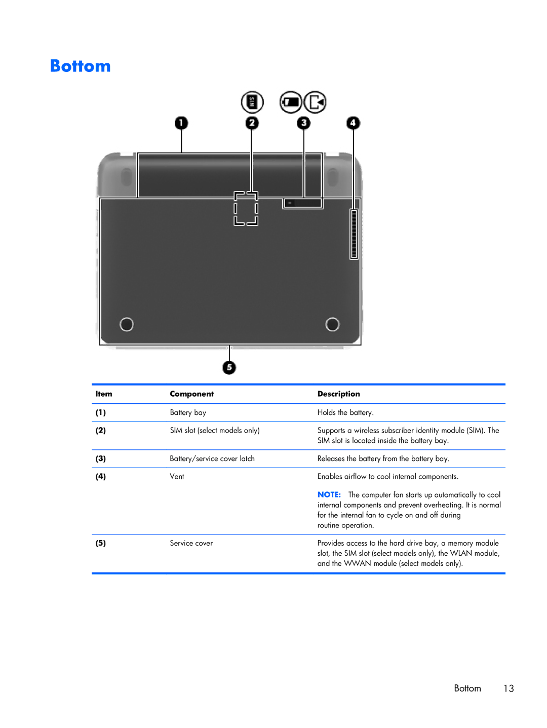 HP 3115m B2C43UT 11.6 B2C43UT#ABA manual Bottom 