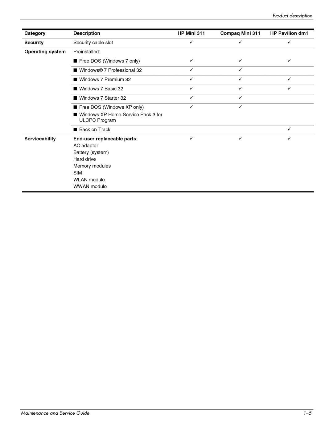 HP 311c-1070EF manual Operating system, Serviceability End-user replaceable parts 