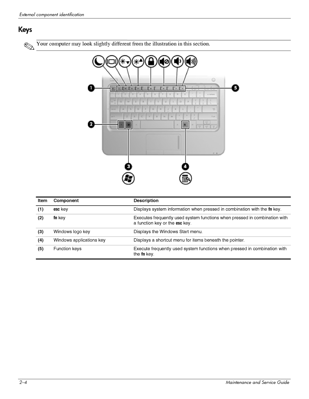 HP 311c-1070EF manual Keys, Function key or the esc key 