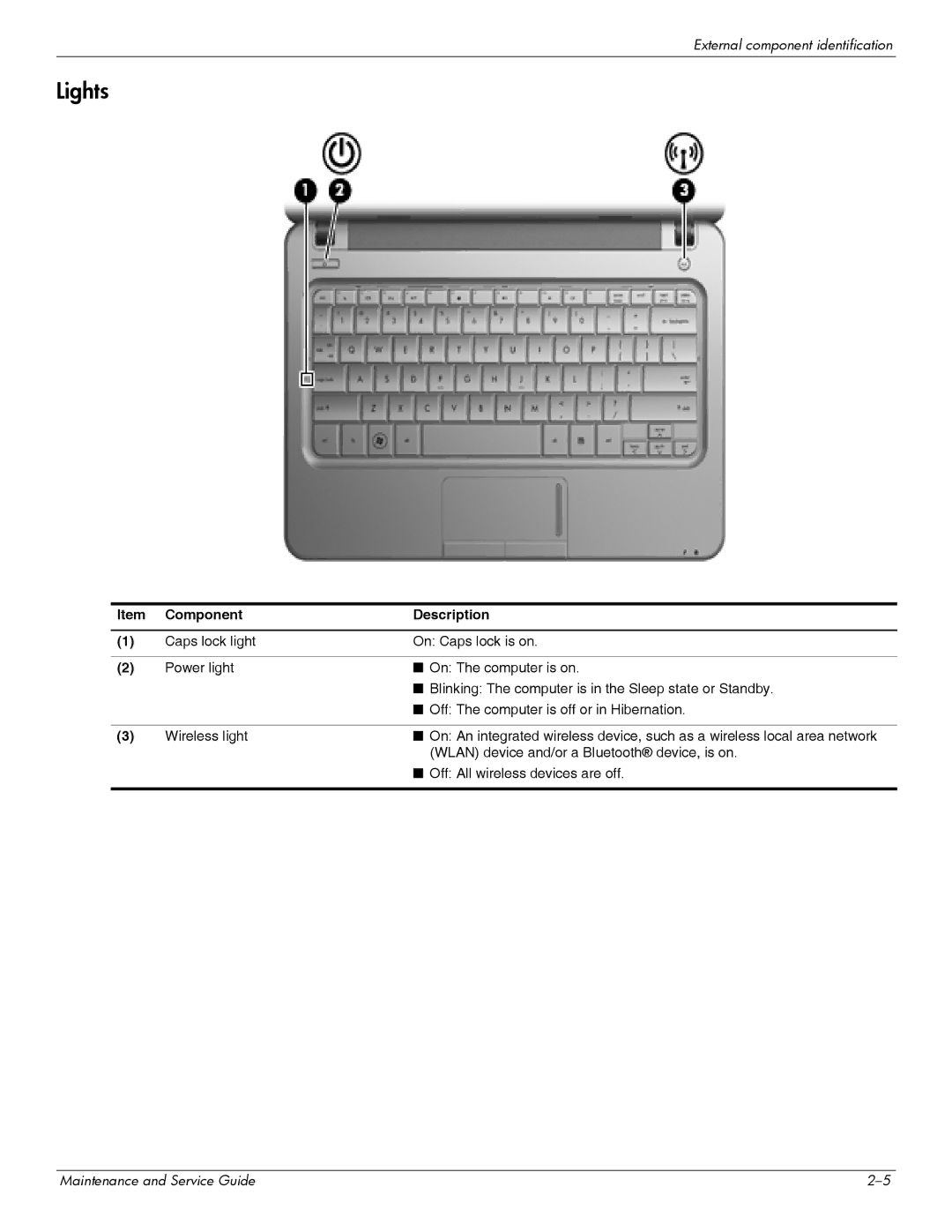 HP 311c-1070EF manual Lights 