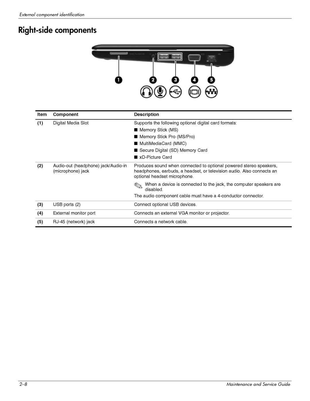 HP 311c-1070EF manual Right-side components 