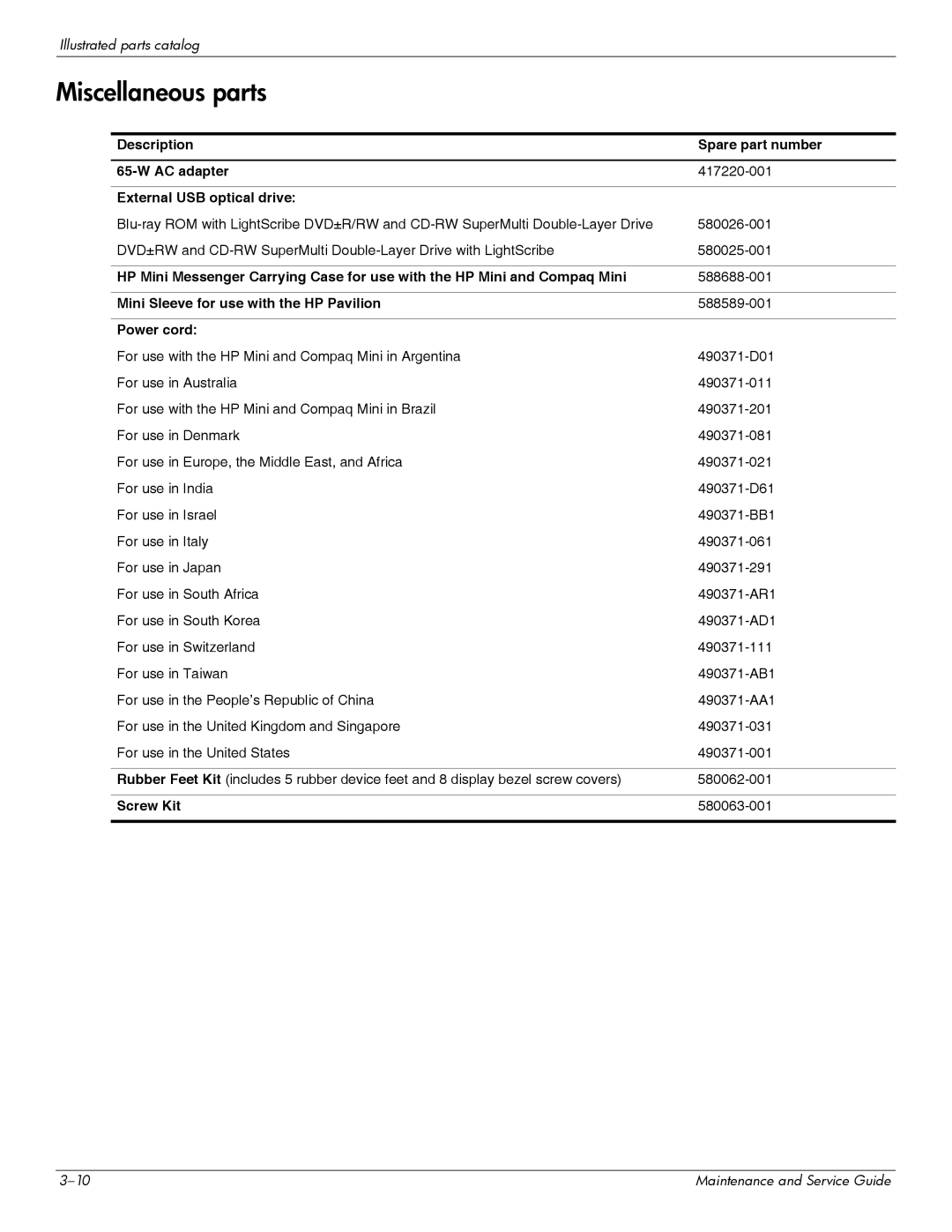 HP 311c-1070EF manual Miscellaneous parts 