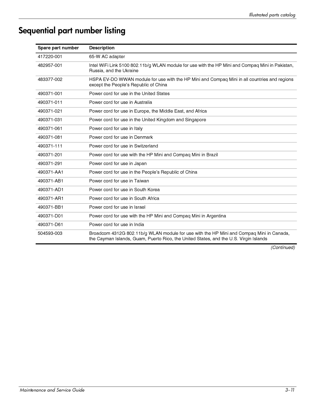 HP 311c-1070EF manual Sequential part number listing, Spare part number Description 