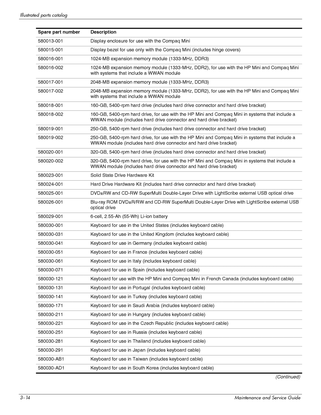 HP 311c-1070EF manual With systems that include a Wwan module 