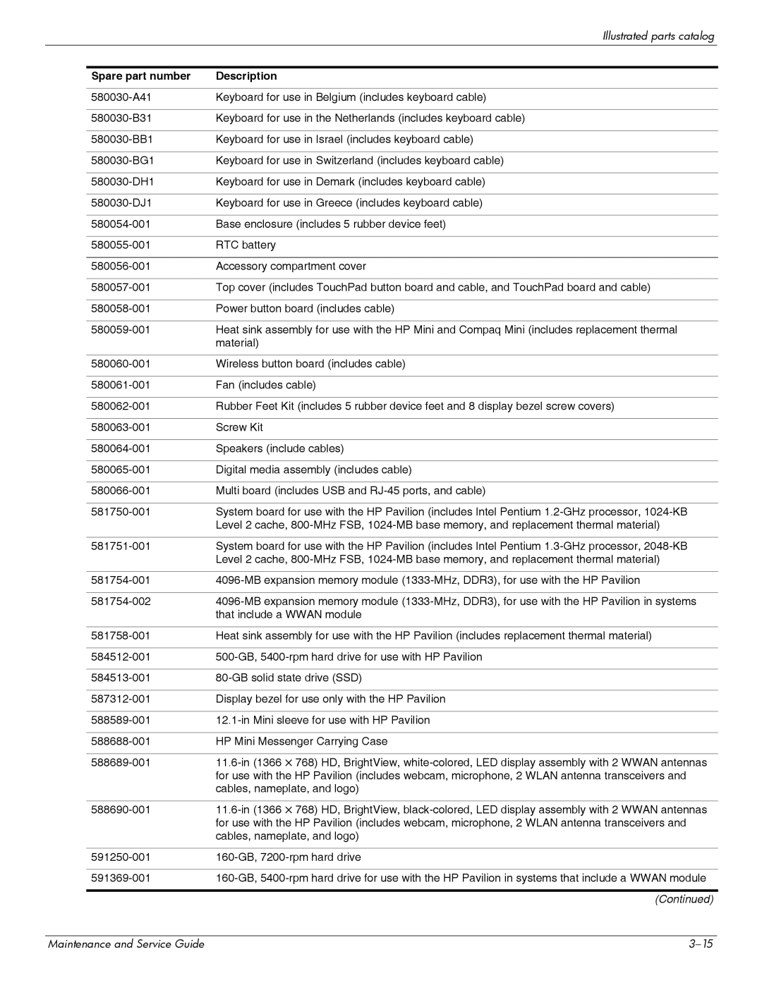 HP 311c-1070EF manual Spare part number Description 