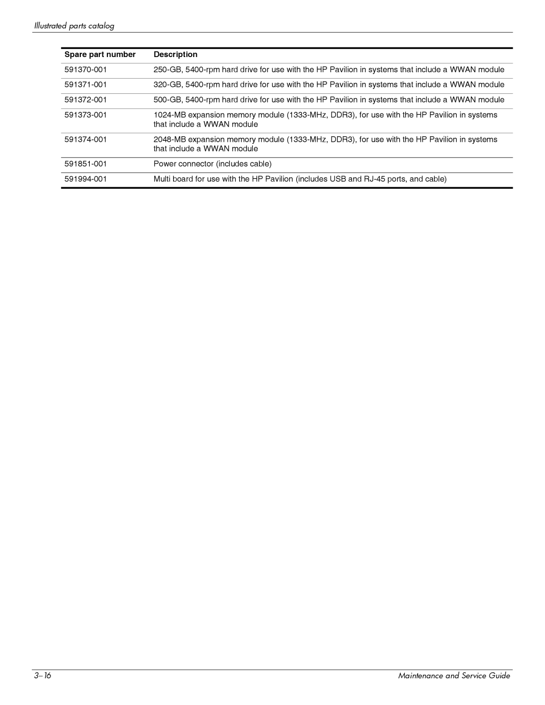 HP 311c-1070EF manual Spare part number Description 