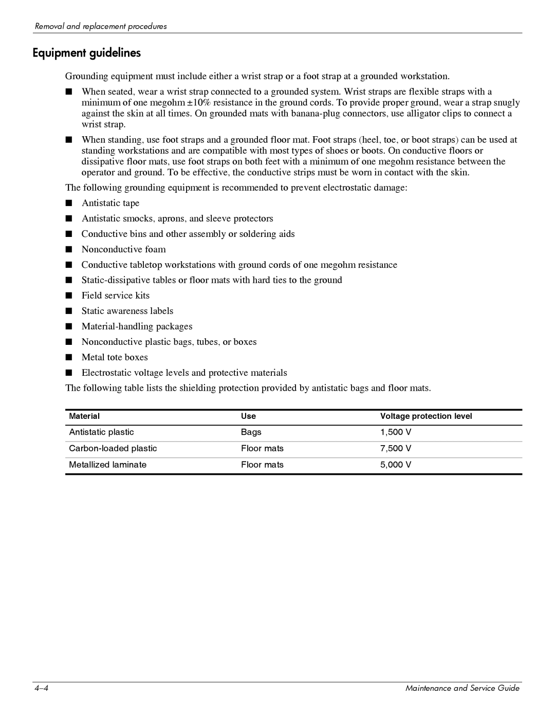 HP 311c-1070EF manual Equipment guidelines, Material Use Voltage protection level 