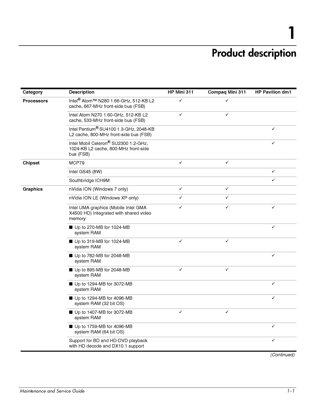 HP 311c-1070EF manual Product description, Chipset, Graphics 