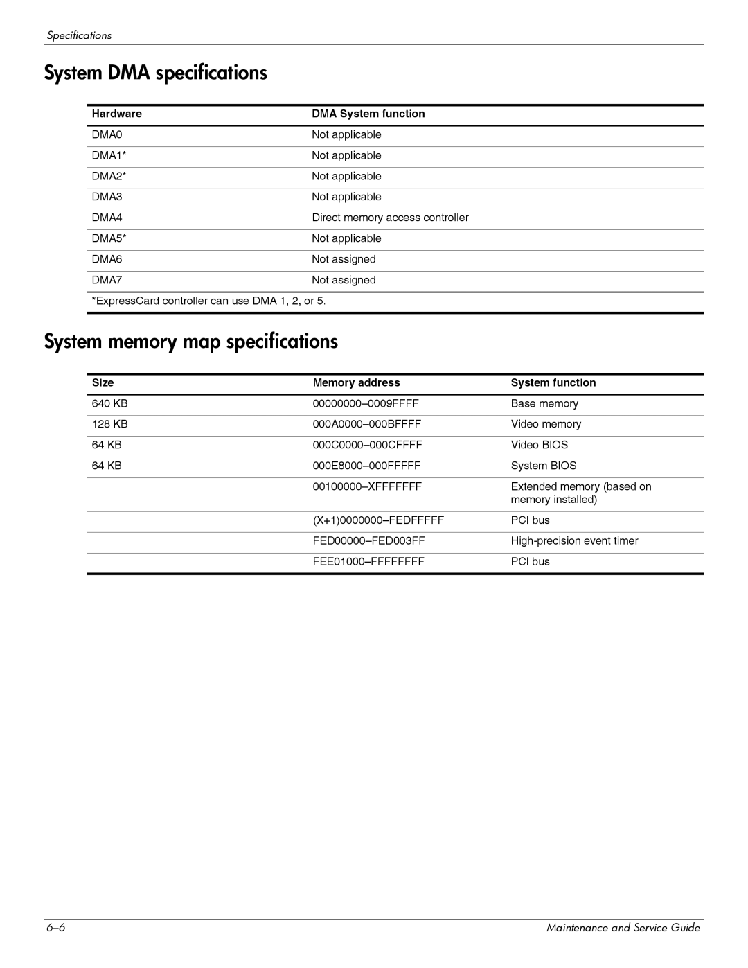 HP 311c-1070EF manual System DMA specifications, System memory map specifications, Hardware DMA System function 