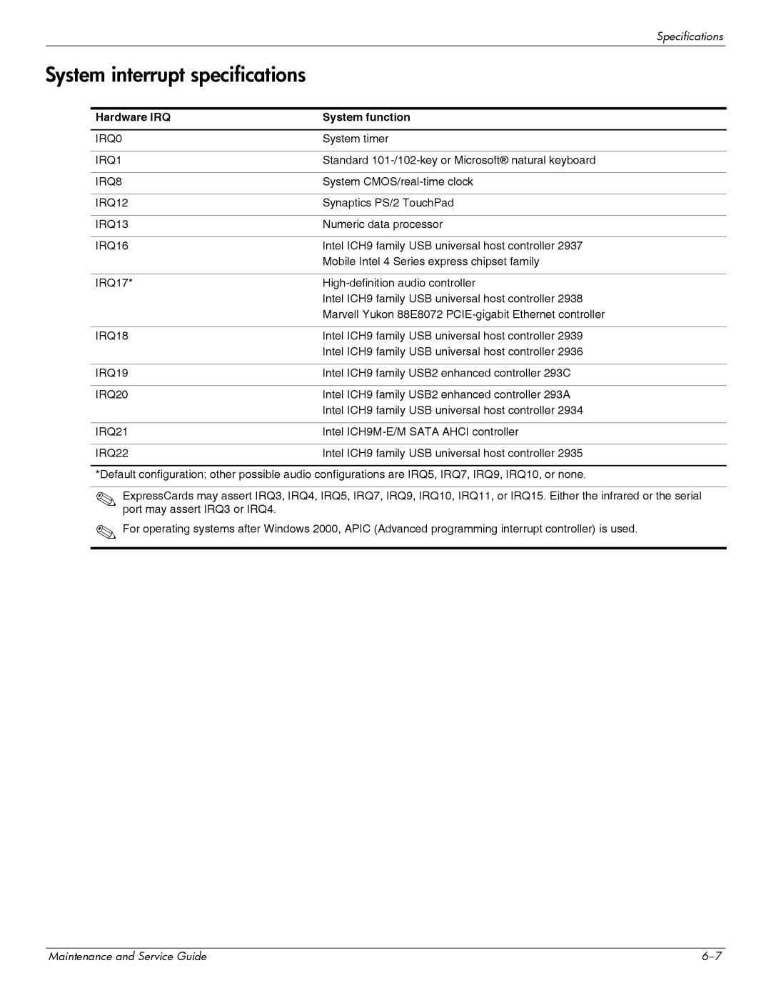 HP 311c-1070EF manual System interrupt specifications, Hardware IRQ System function 