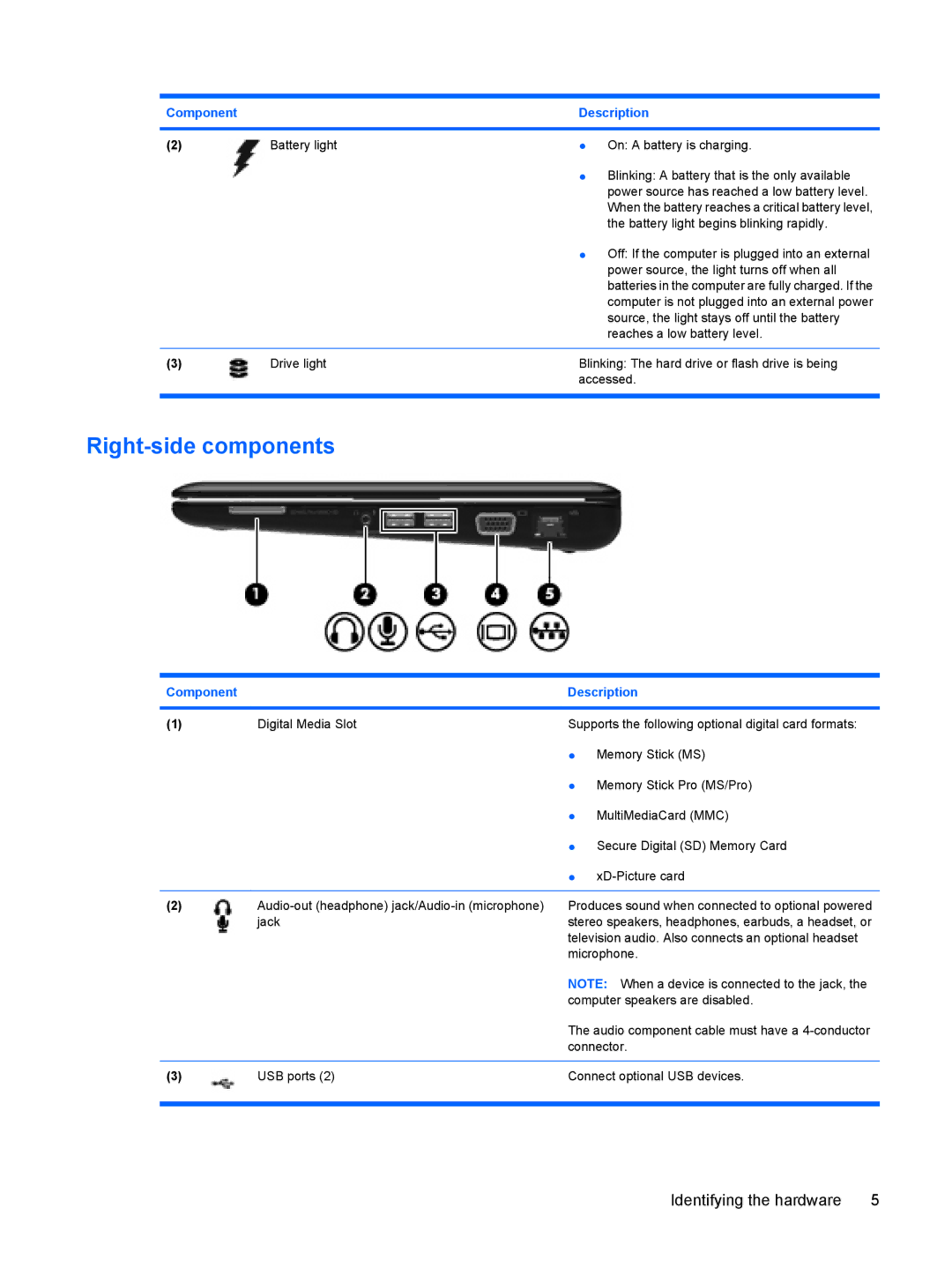 HP 311c-1070EF, 311c-1140EI manual Right-side components 