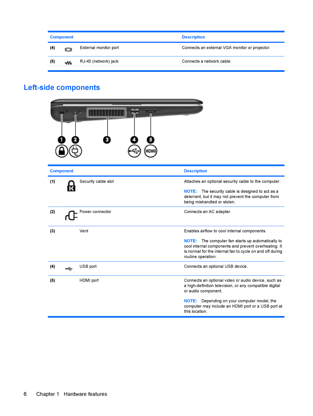 HP 311c-1140EI, 311c-1070EF manual Left-side components 