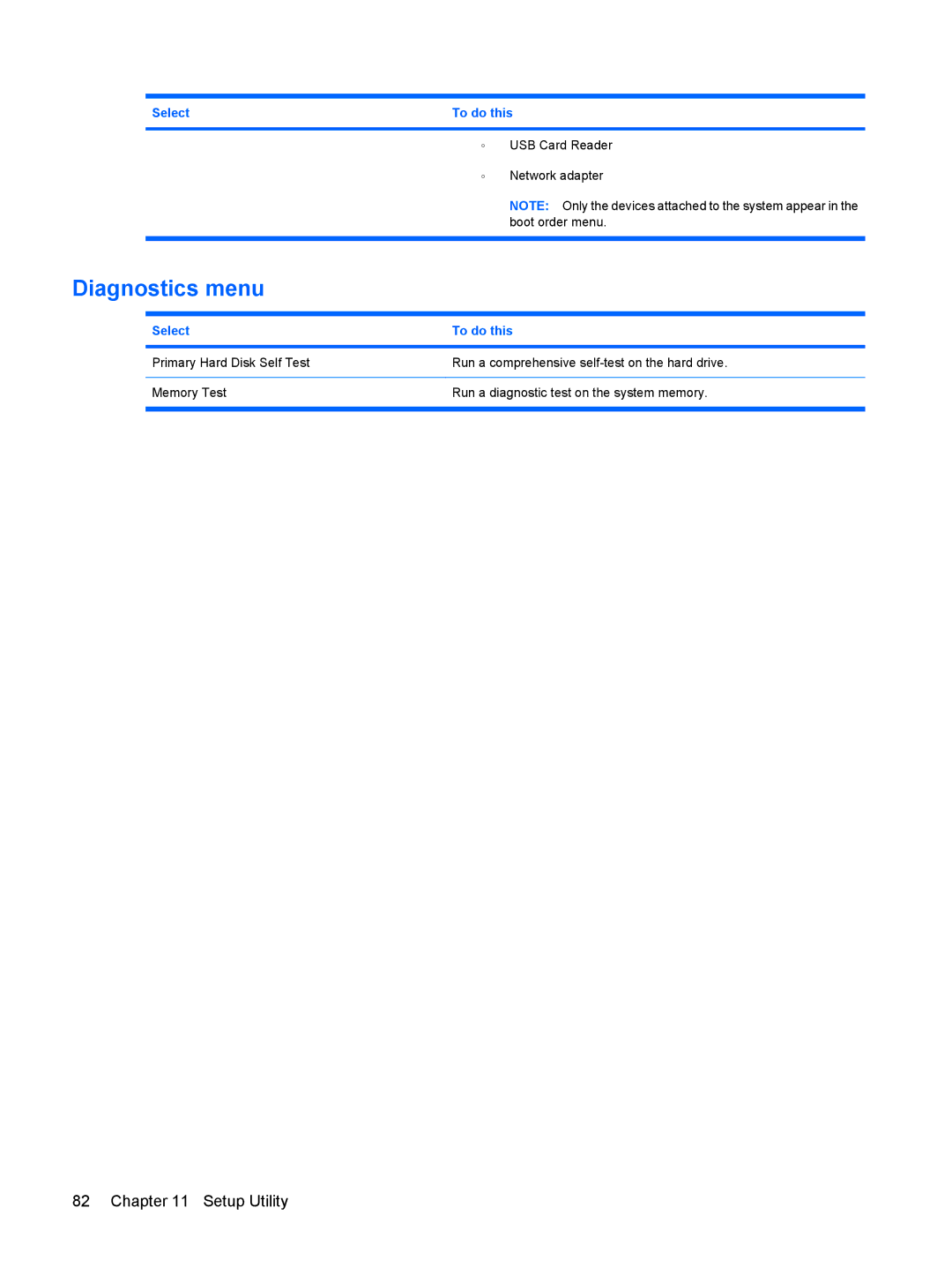 HP 311c-1140EI, 311c-1070EF manual Diagnostics menu 