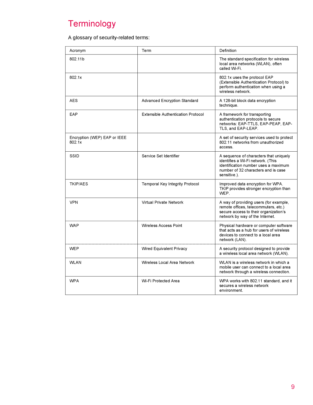 HP 314 manual Terminology, Glossary of security-related terms 